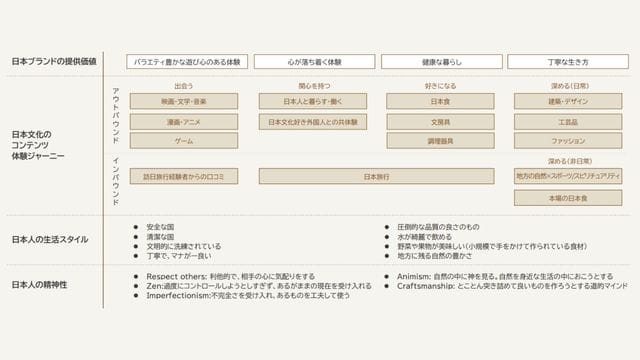 日本　ブランド　作り方＿参考画像